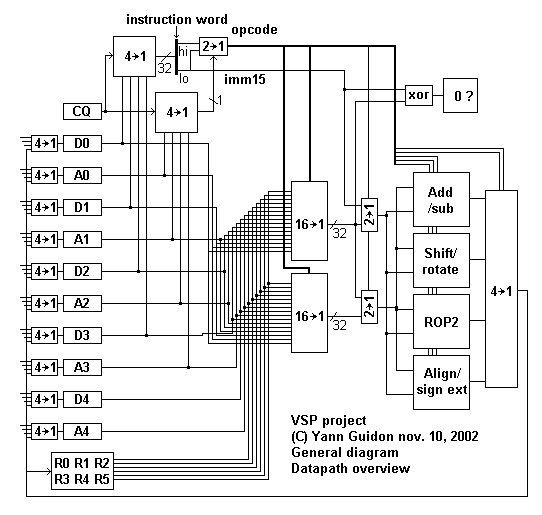 The YASEP's initial idea and structure